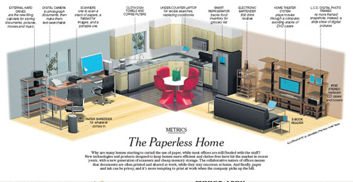 Paperless Home of the Future