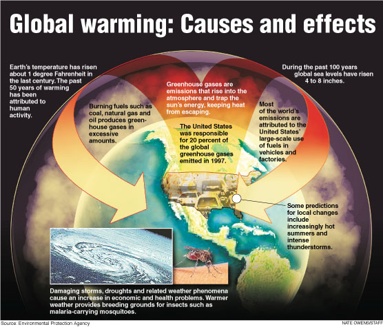 global warming The Changing Face of Climate Change