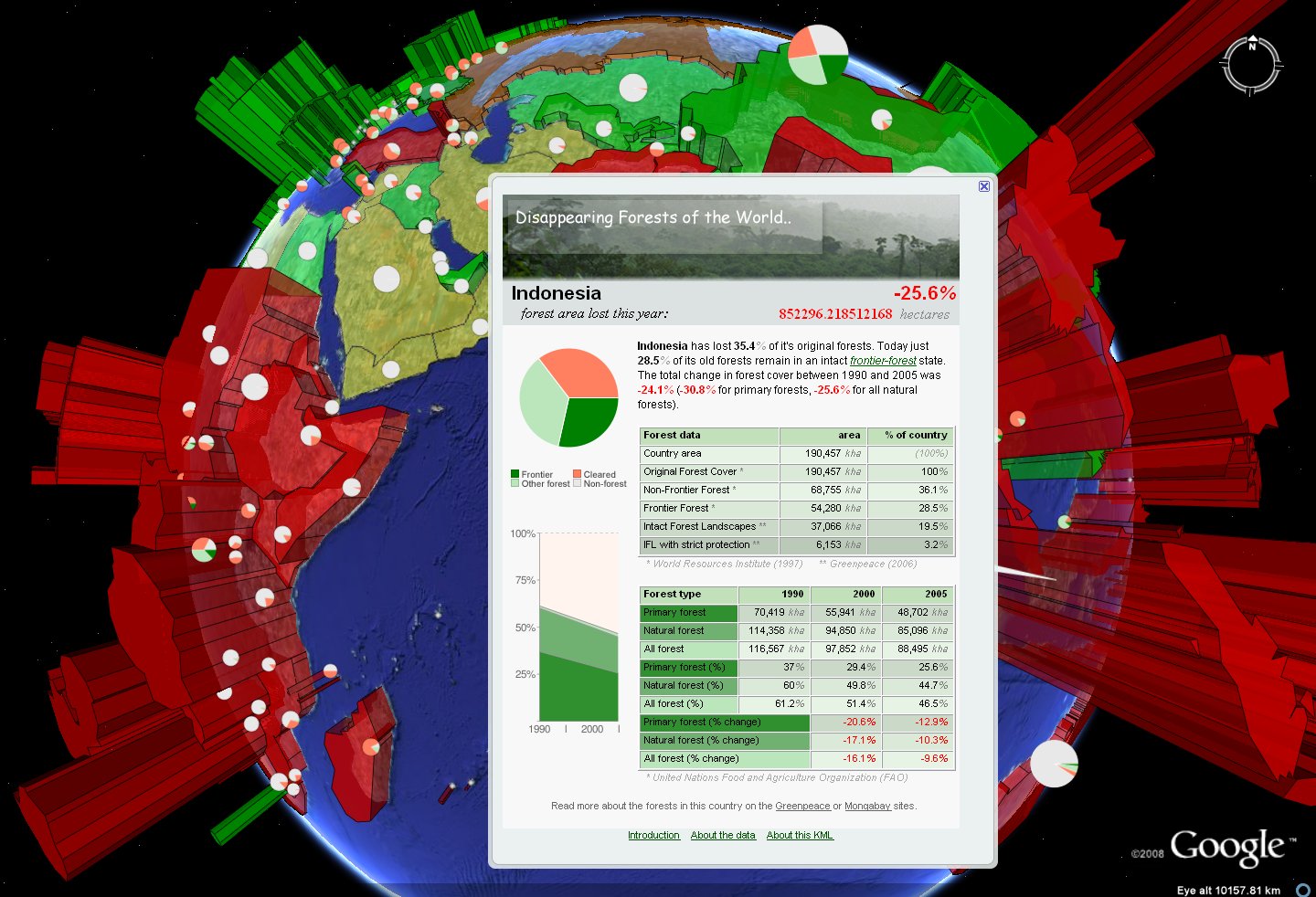 Disappearing Forests