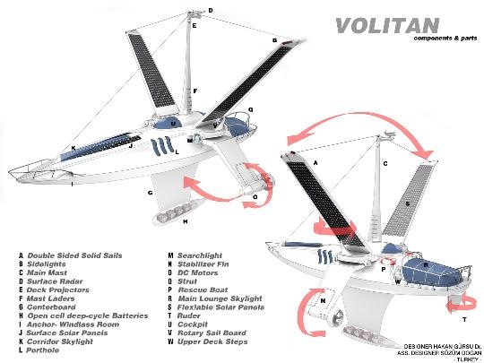 Volitan - Components and Parts_540