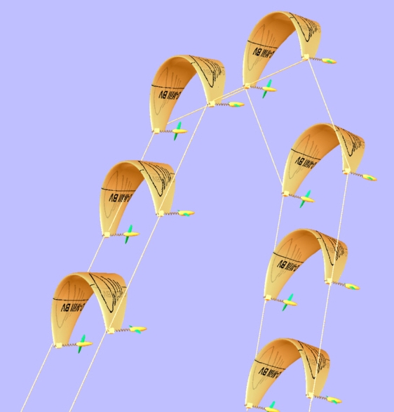 Wind Power Generated From Kites Ecoble